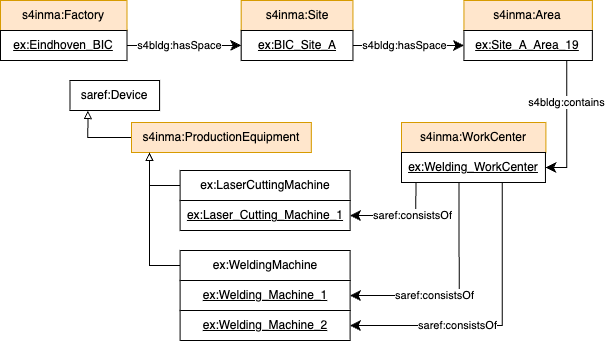 Factory example